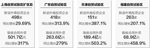 制图:宋嵩